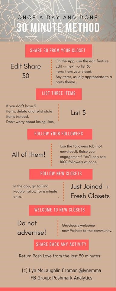 poshmark 30 minute method guide