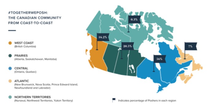 poshmark canada overview